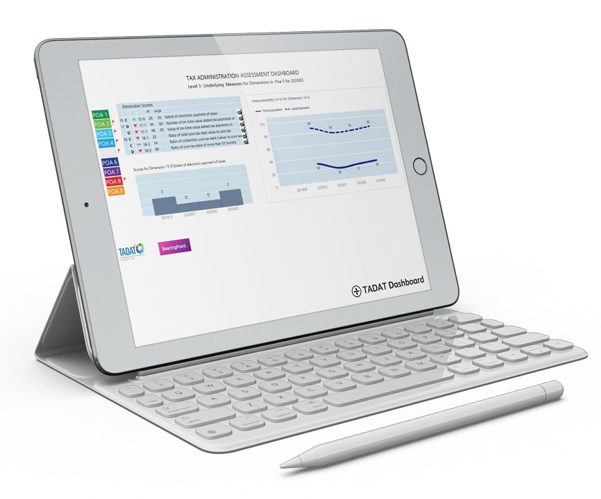 TADAT performance with TADAT Dashboard