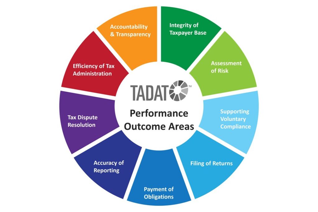 TADAT Performance Outcome Areas