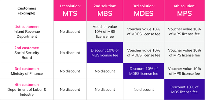Fee structures Blyce Blyce Pricing