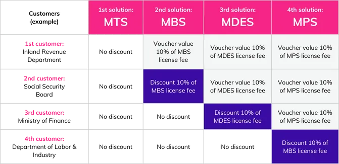 Fee structures Blyce Blyce Pricing