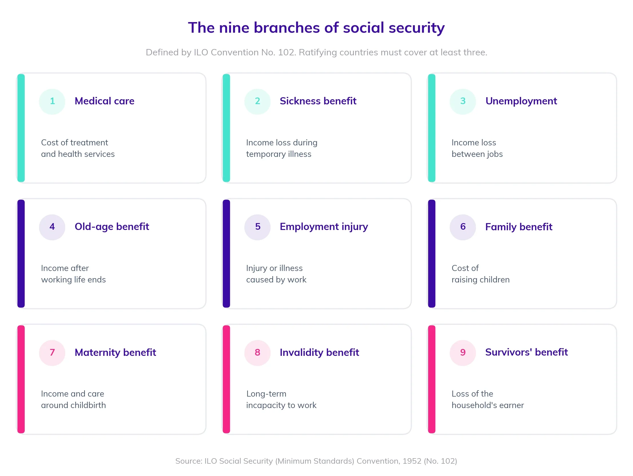 how a social security system works nine branches social security