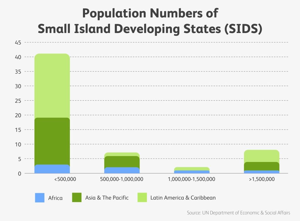 Population_SIDS